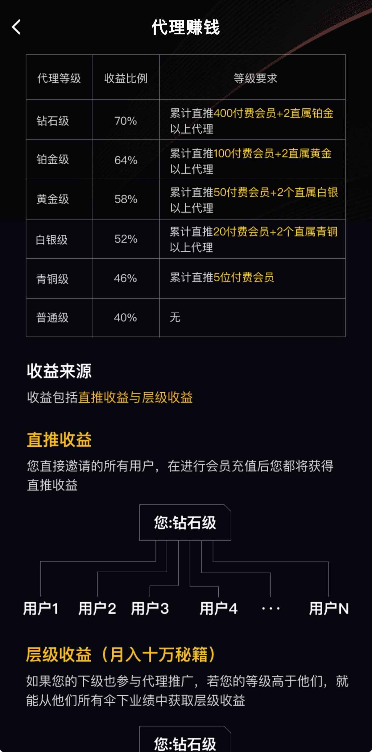 91PORN代理赚钱推广佣金界面